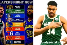 best nba players right now